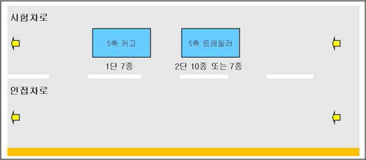 평가차량 주행방법 예시