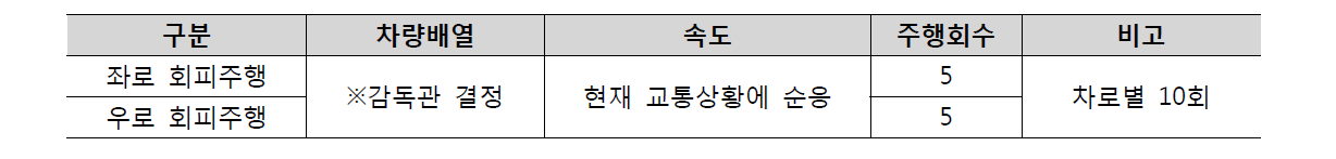 회피주행검지 시험의 평가차량 주행방법