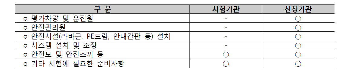 기관별 준비사항