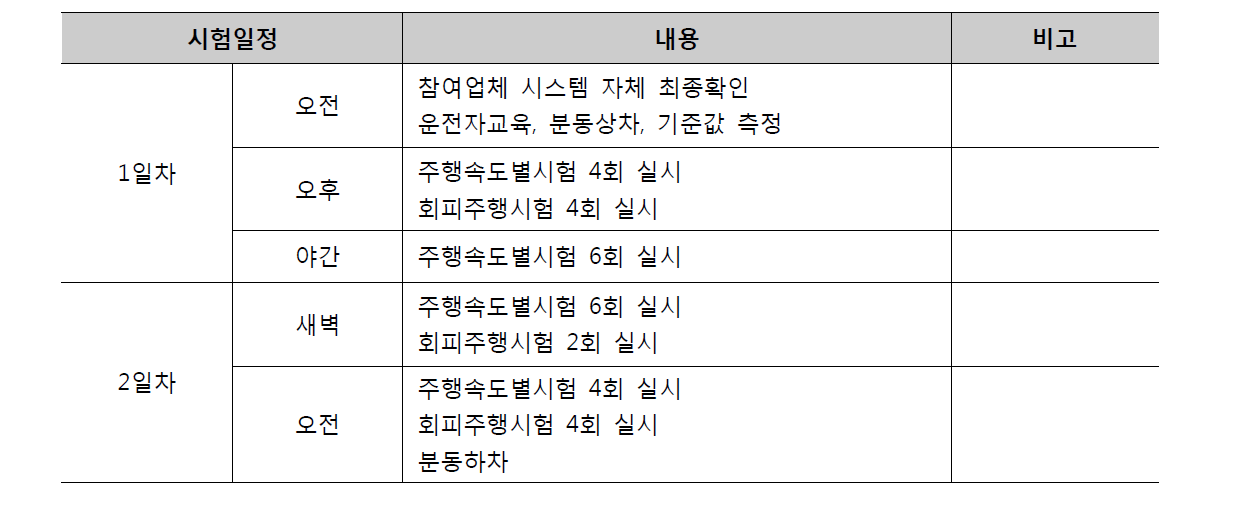 세부 진행 계획