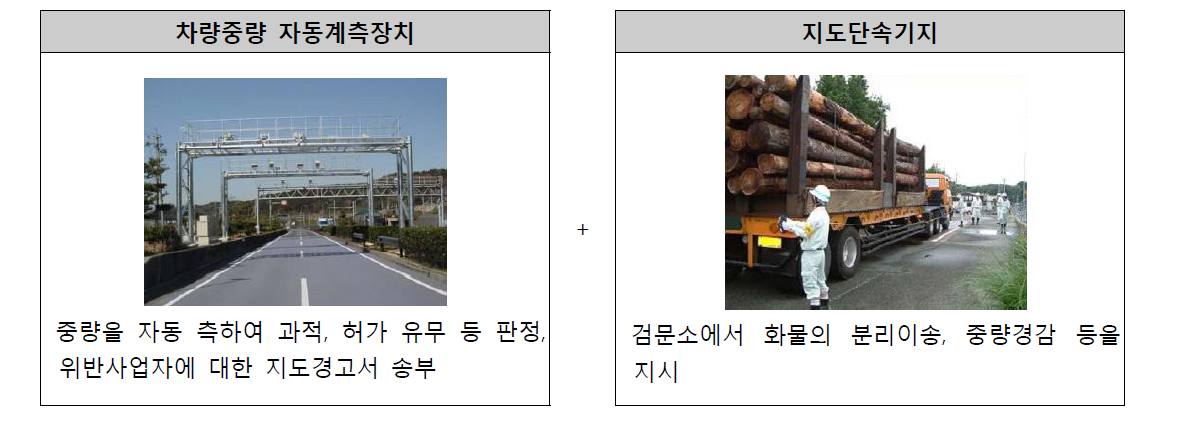 일본의 과적단속 방법