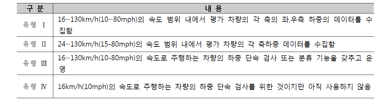 미국의 ASTM E1318-02 표준