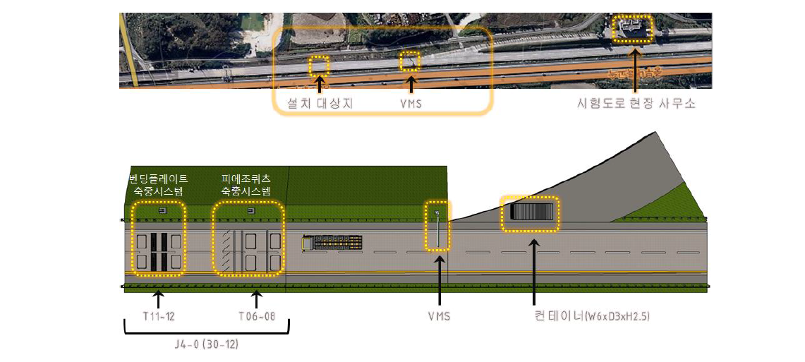 고속 무인 과적단속 시스템 설치위치