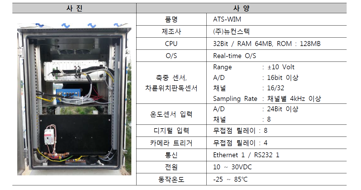 피에조쿼츠 시스템 제어기 및 함체