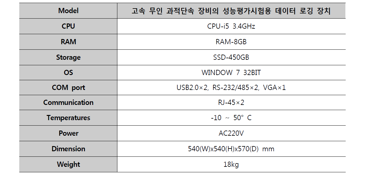 데이터 로깅 장치 스펙