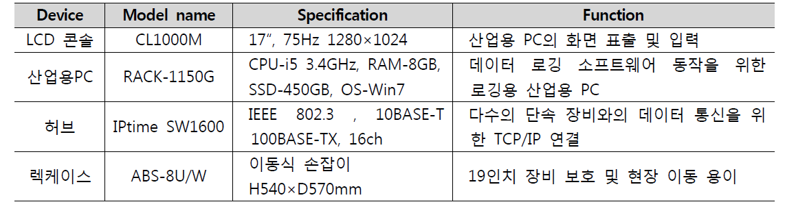 데이터 로깅 장치 하드웨어 구성