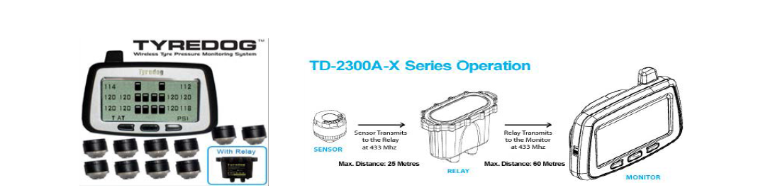 타이어압력 측정시스템구성 (TYREDOG™ TD-2000A-X)