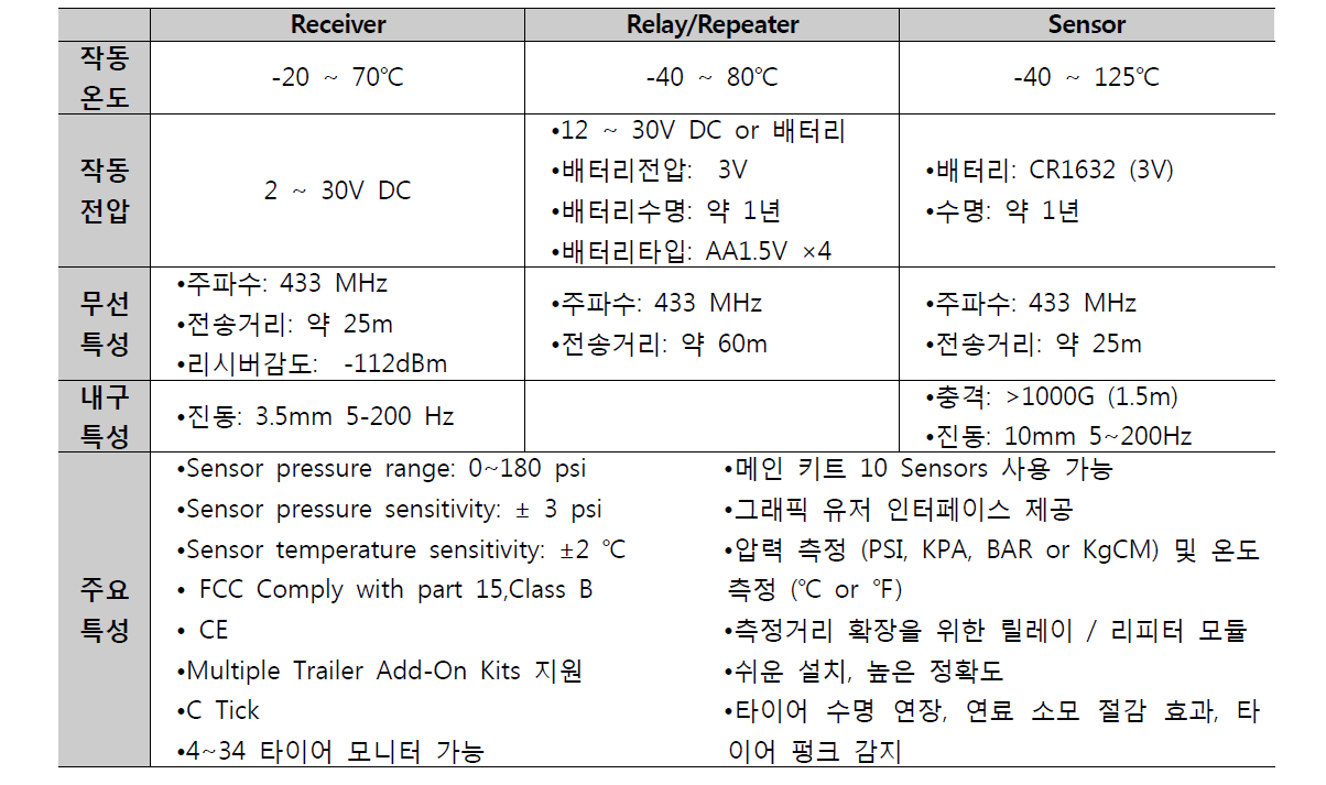 TPMS 파트별 스펙