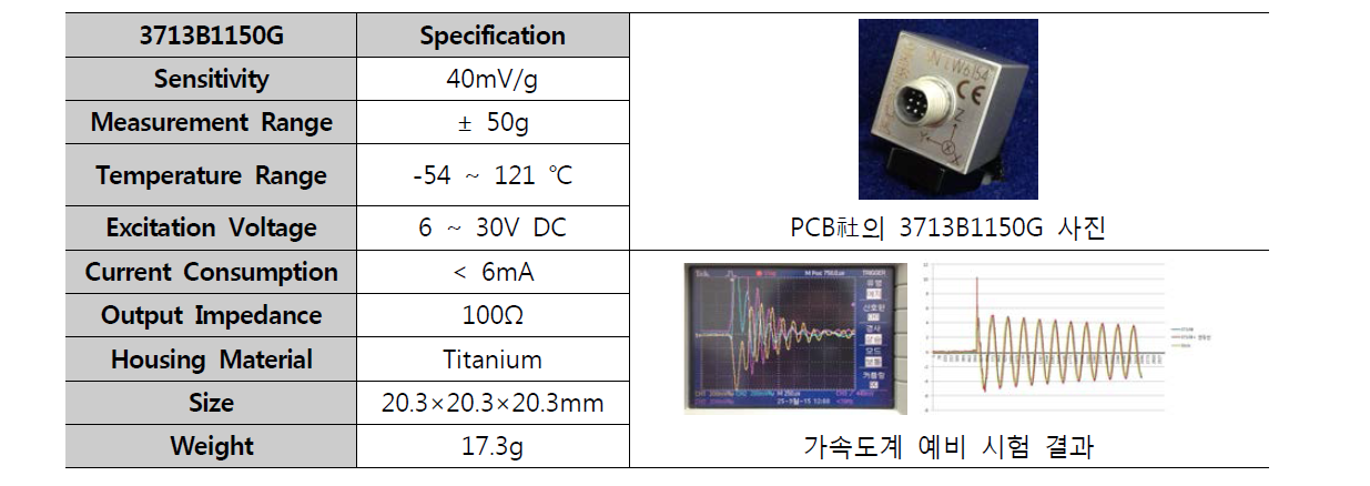 PCB社의 3713B1150G 스펙