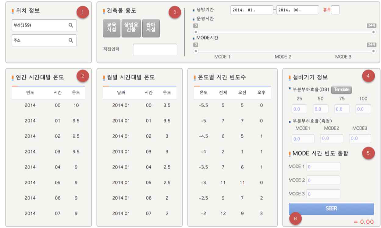 프로그램 User Interface