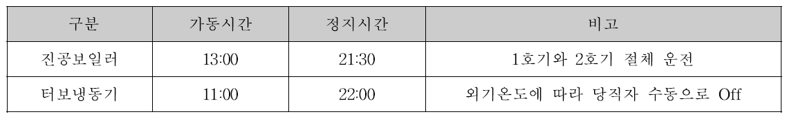 냉·난방 열원 운영 스케줄