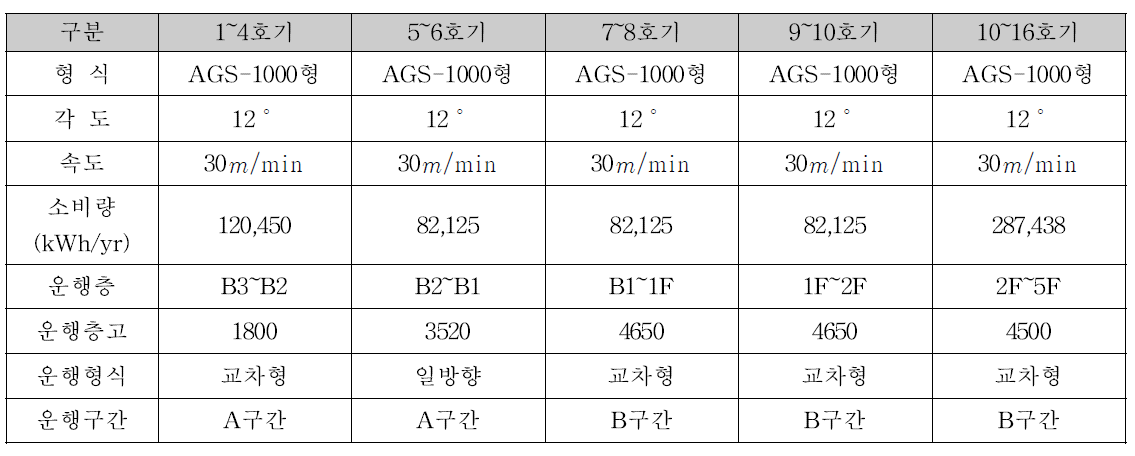 무빙워크 개요