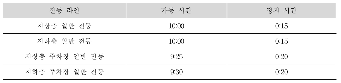 판매시설의 2013년도 조명 운영스케줄