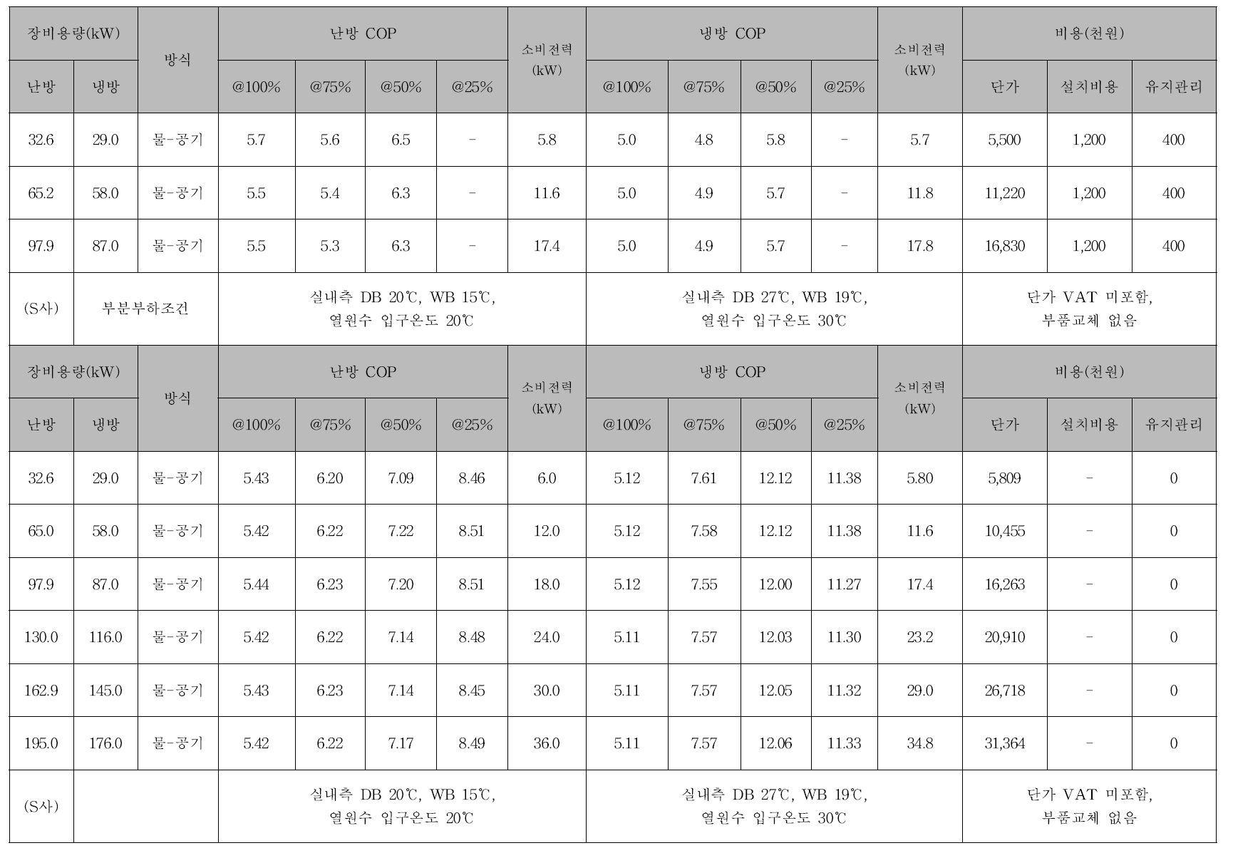 지열히트펌프 조사결과