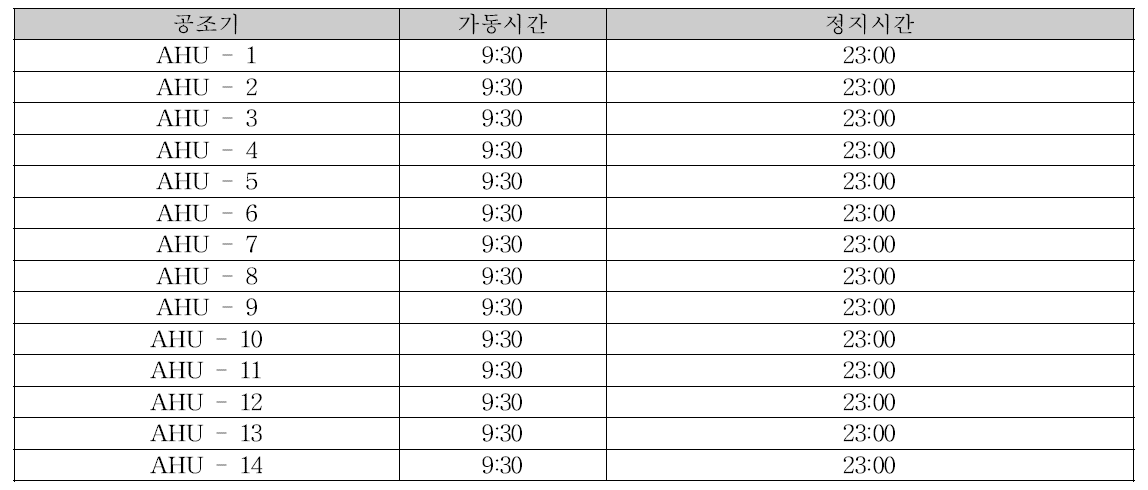 공조기 운영스케줄