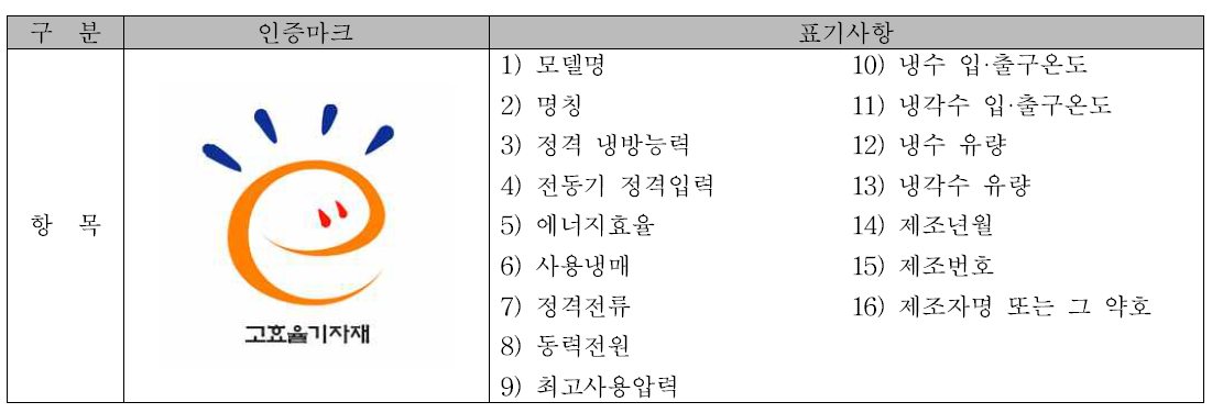 고효율기자재 인증마크 및 표기사항