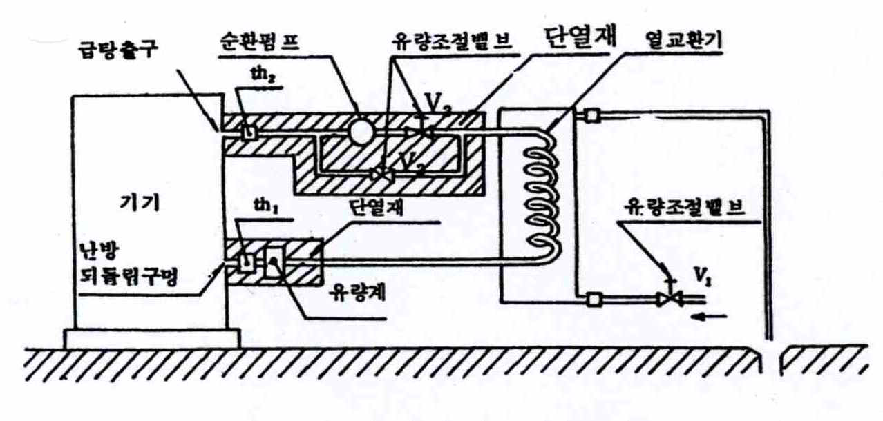 난방 출력 시험 장치