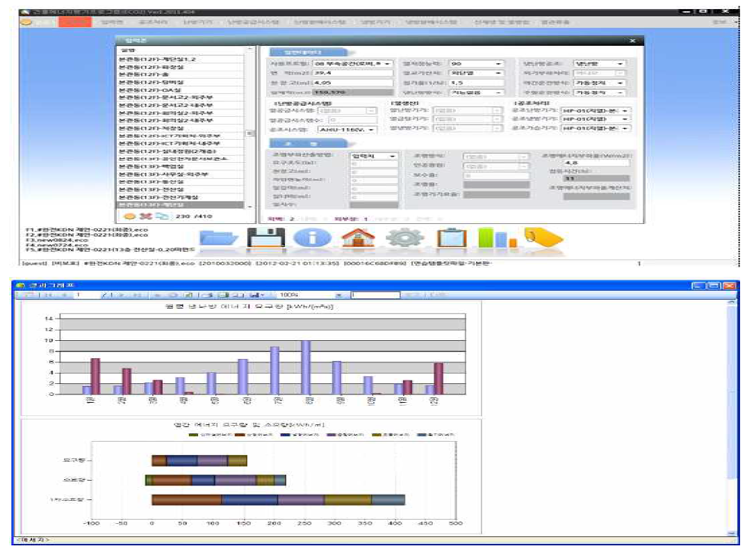 ECO2 시뮬레이션 정보 입력란 및 결과 그래프