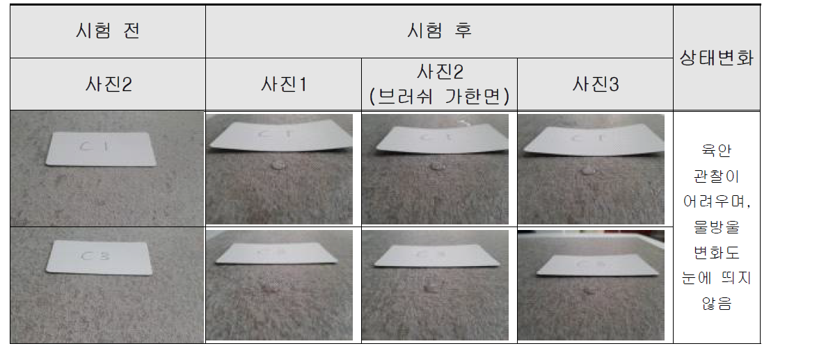 코팅제의 내세척성 시험 결과