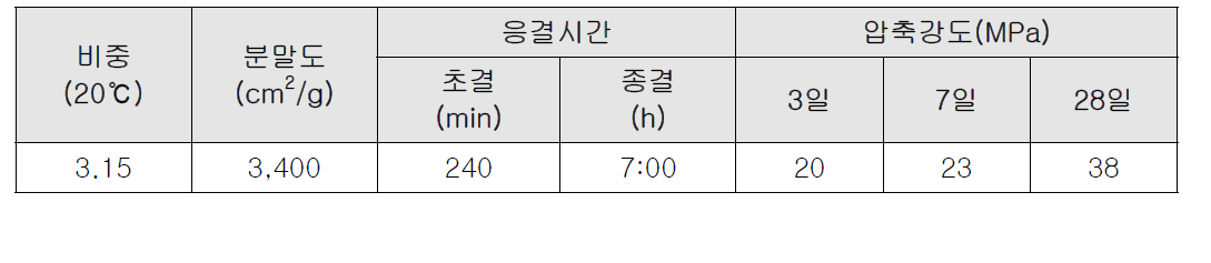 보통포틀랜드 시멘트의 물리적 특성