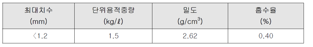 골재의 특성