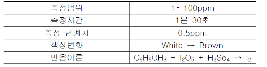 toluene 검지관의 특성