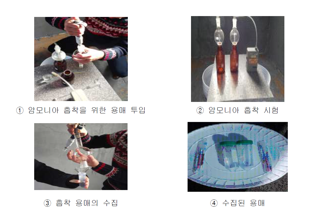 MOCK-UP시험 공간의 암모니아 채취 및 검지관 흡착