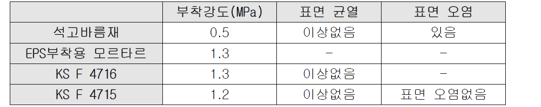 시제품의 물리적 특성