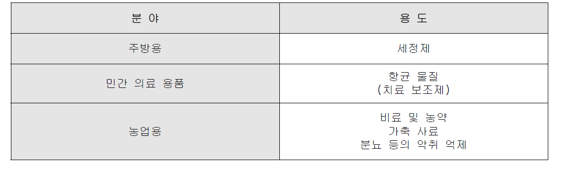 목초액을 사용한 제품 응용 분야