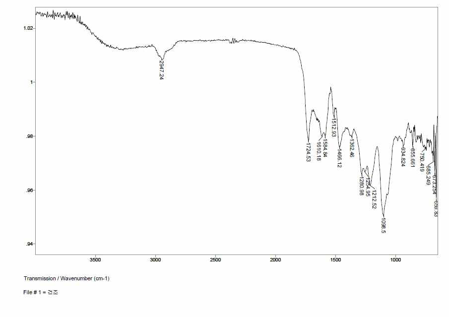 목초액의 FT-IR