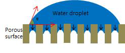 다공질 표면에서의 물흡수