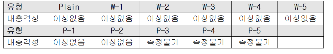 내충격성 시험 결과