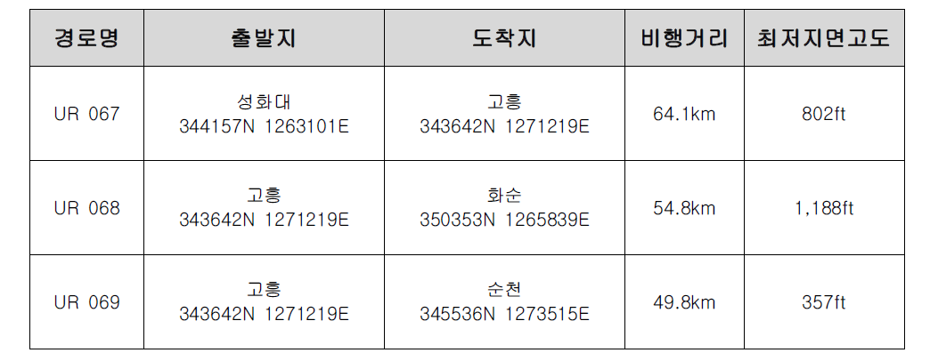 인근 경량항공기 비행경로