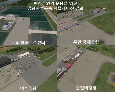 공항시설구축 시뮬레이션 결과 (본 과제 연구결과)