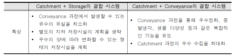 제시 아이디어의 바이오미미크리적인 특성