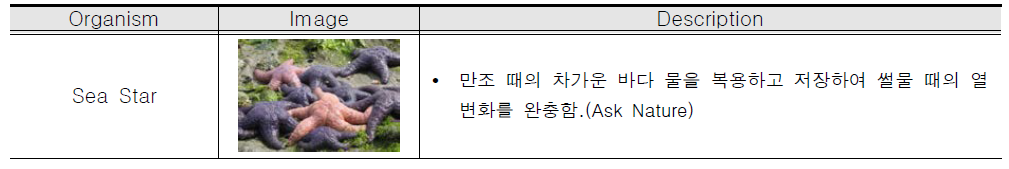 물을 저장하는 생물