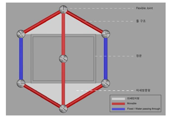 외피시스템 구조 틀 상세 이미지