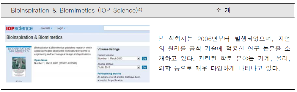 바이오미미크리 관련 학술지