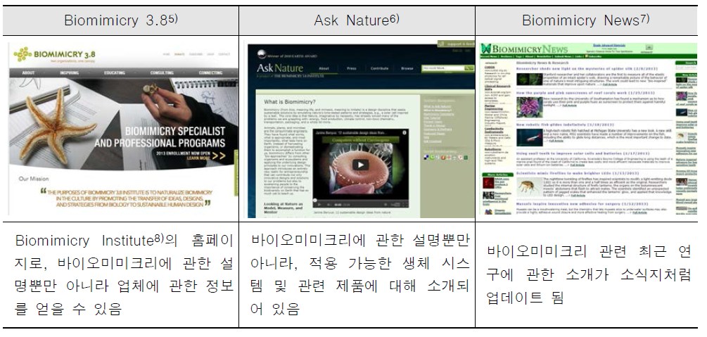 바이오미미크리 연구 관련 웹페이지