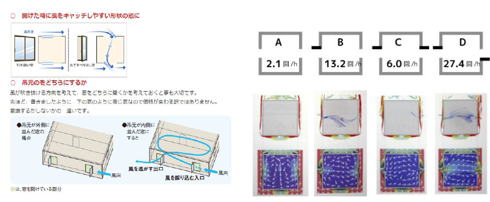 창문 개방 형태를 통한 윈드캐쳐와 공기령 분석