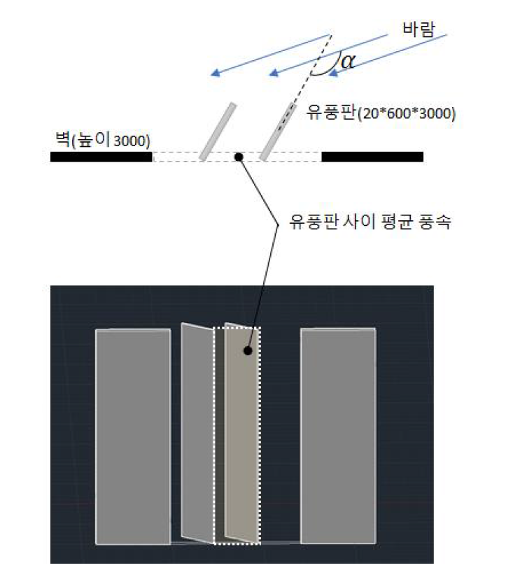 윈드루버 최적각도 도출 시뮬레이션 모델 설정