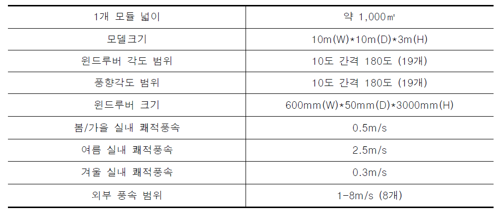 시뮬레이션 설정