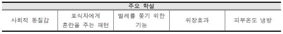 얼룩말 줄무늬 효과에 대한 기존 학설