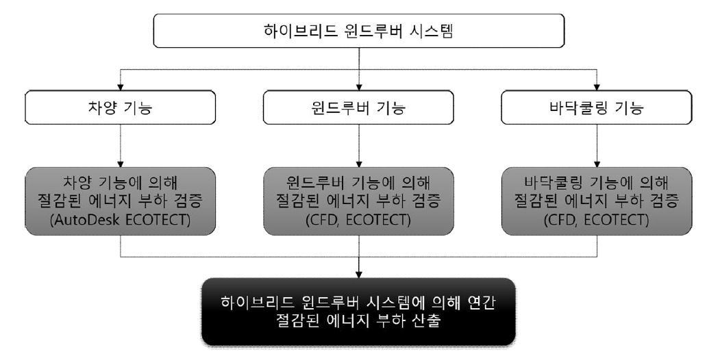 연구흐름 다이어그램