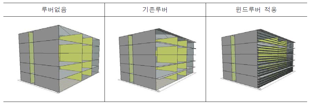 Ecotect 시뮬레이션을 위한 대안별 모델링