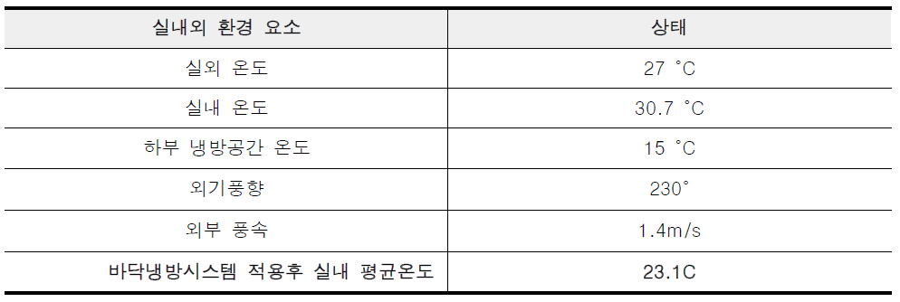 개선1안 시뮬레이션 설정