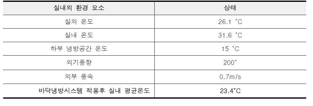 개선1안 시뮬레이션 설정