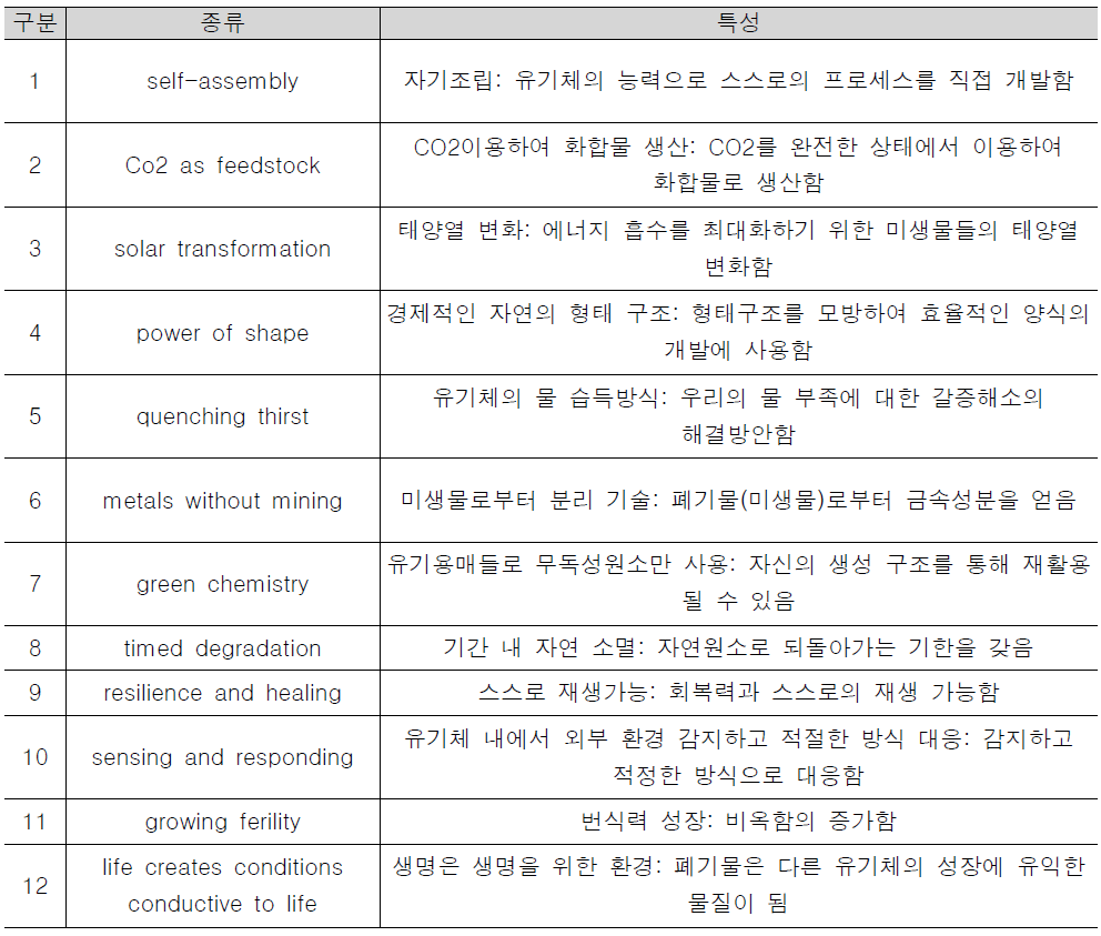 12가지 지속가능한 디자인 생각유형