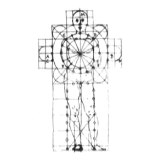 Francesco di Giorgio, 교회평면에 나타난 인체의 비율