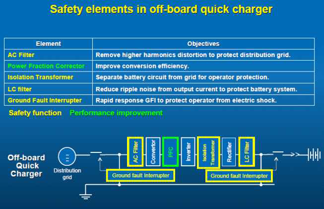 일본 CHAdeMO 충전기 전기안전 기준안